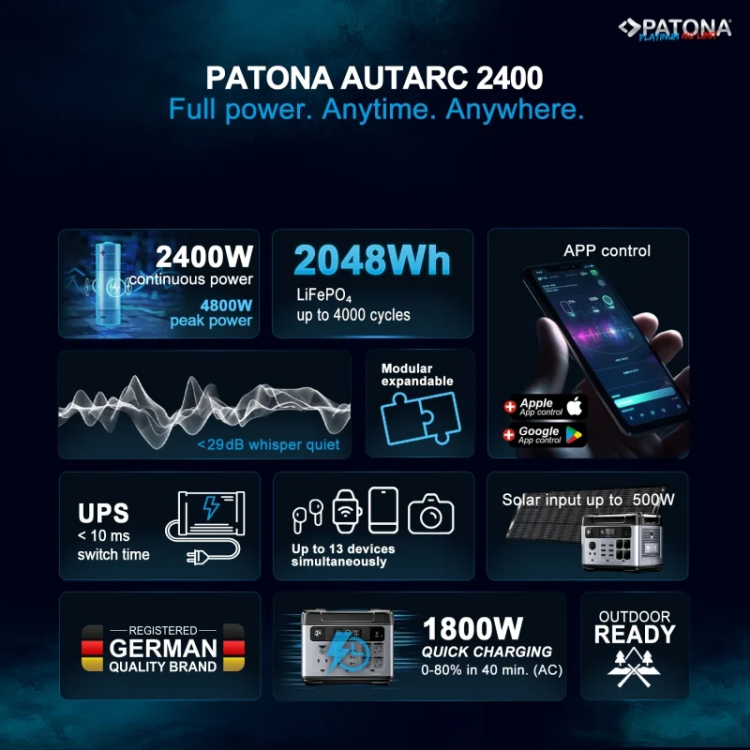 patona-platinum-stacja-zasilania-autarc-2400-4xac4000w-2048wh-usb-c1xpd100w-1xpd45w-2xpd20w-usb-a218w (5).png